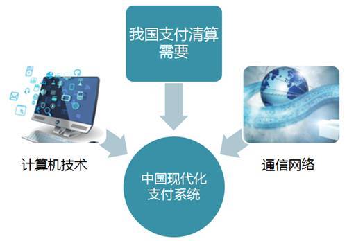 中國現(xiàn)代化支付系統(tǒng) 央行支付的中流砥柱與網(wǎng)絡(luò)技術(shù)開發(fā)