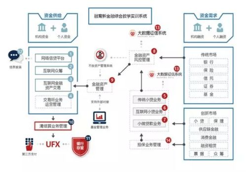 聚金匯財，技術賦能 互聯網金融如何重塑財富夢想