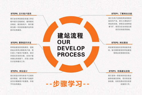 網(wǎng)站開發(fā)全流程解析 從構(gòu)思到上線的技術(shù)之旅
