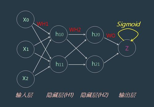 神經(jīng)網(wǎng)絡(luò) 驅(qū)動(dòng)電子產(chǎn)品世界變革的網(wǎng)絡(luò)技術(shù)核心
