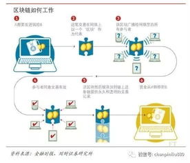 產品經理學技術之區塊鏈 一 網絡技術開發